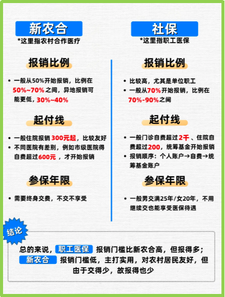 宣威最新医保5%与9%的区别方法分析(最方便真实的宣威医保10%和55%的区别方法)