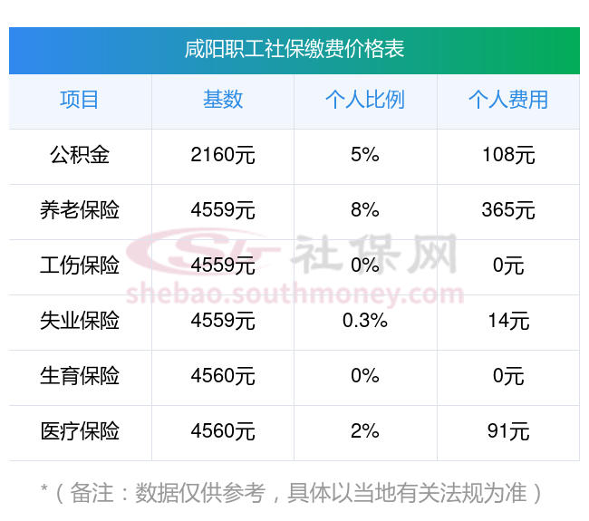 宣威最新社保卡有8000可以取现多少方法分析(最方便真实的宣威社保能不能取出来方法)