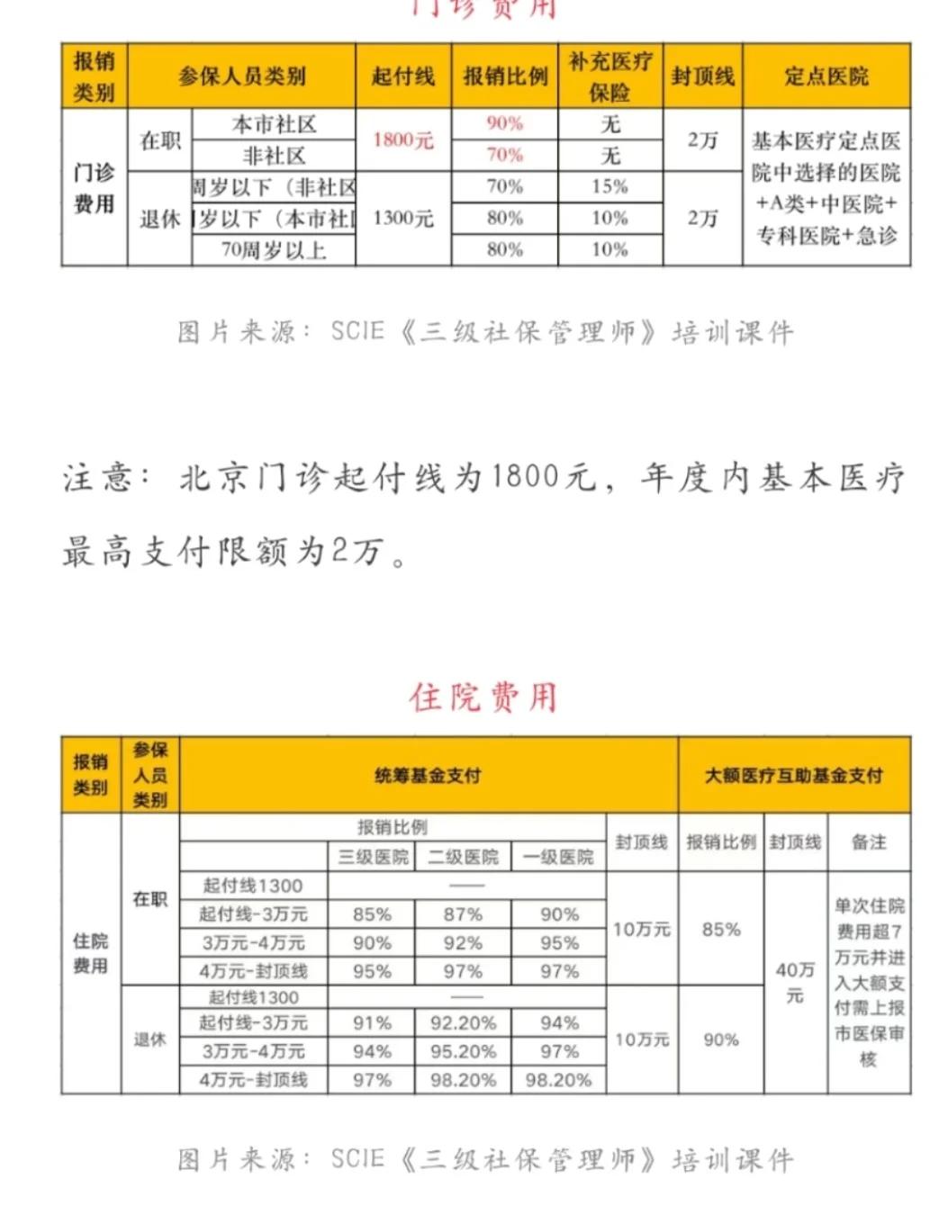 宣威最新医保现金报销多久到账方法分析(最方便真实的宣威医保报销是现金结算吗方法)