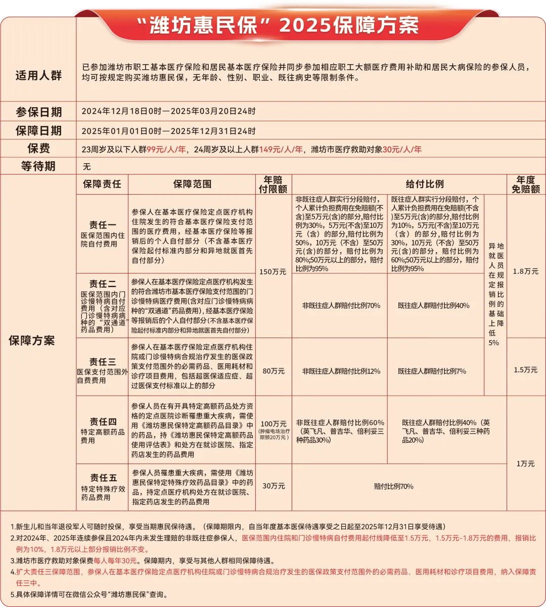 宣威最新惠民保为什么直接从医保里扣方法分析(最方便真实的宣威惠民保为什么直接从医保里扣钱方法)