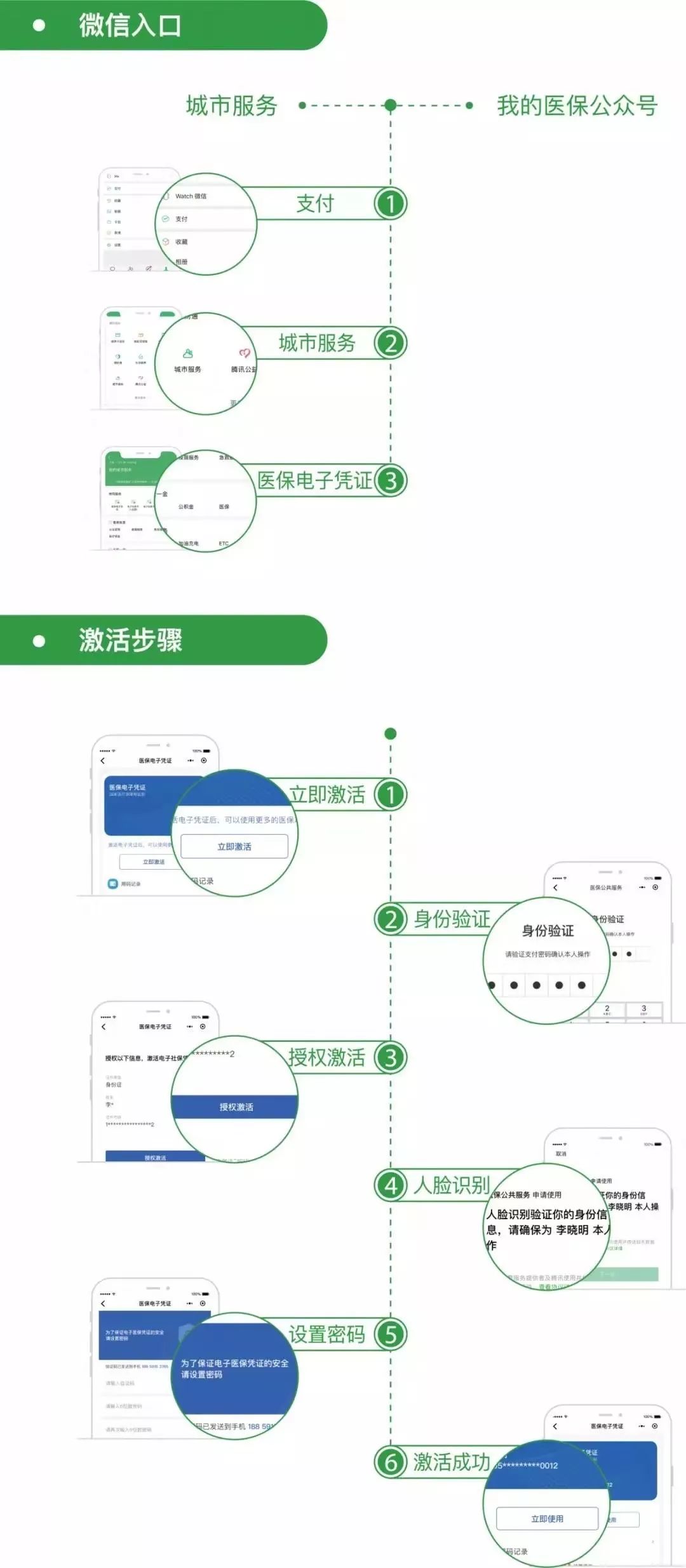 宣威最新昆山回收医保卡方法分析(最方便真实的宣威昆山旧的医保卡还能用吗方法)