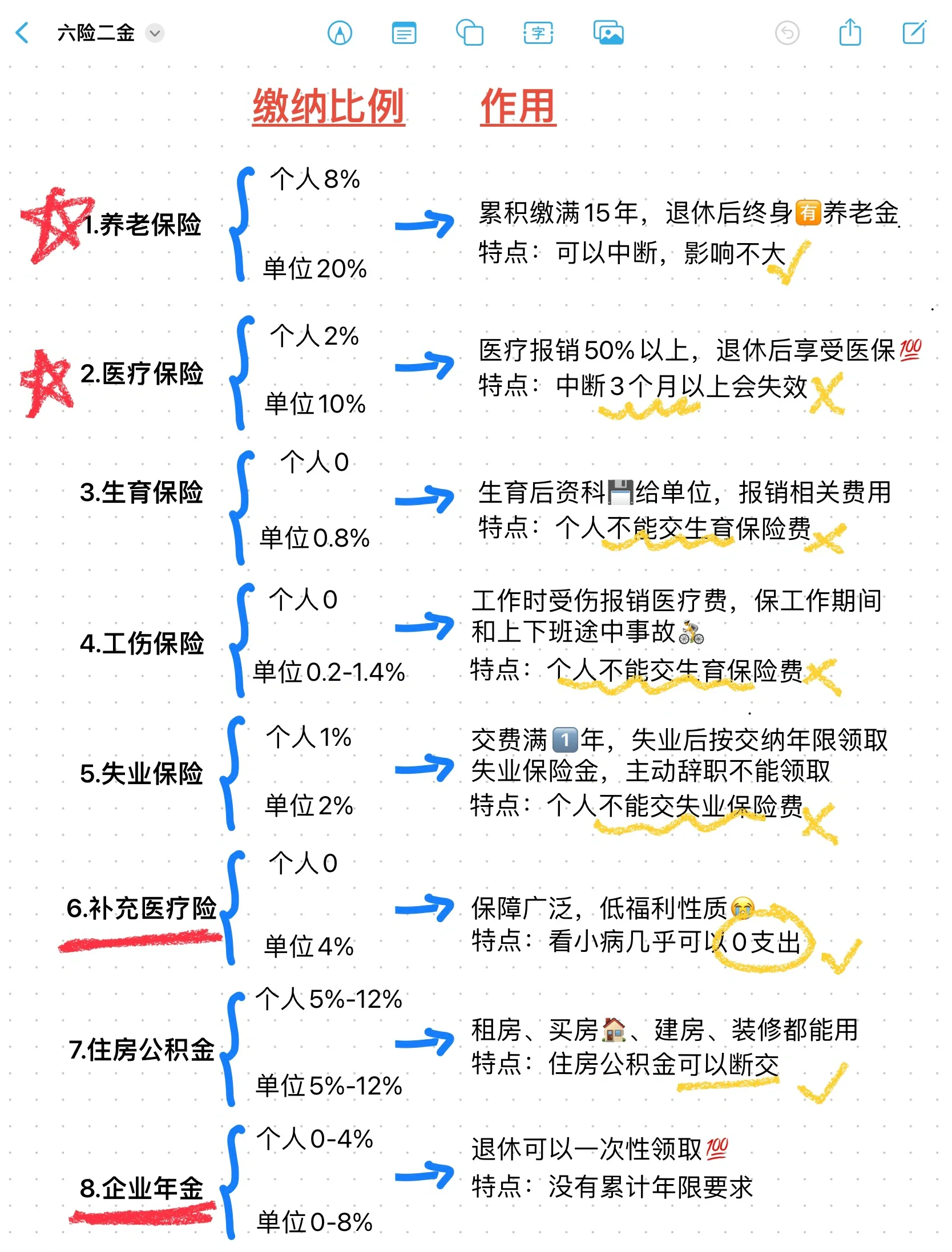 宣威最新医疗保险60%和100%区别方法分析(最方便真实的宣威医保缴费比例60%和100%的区别方法)