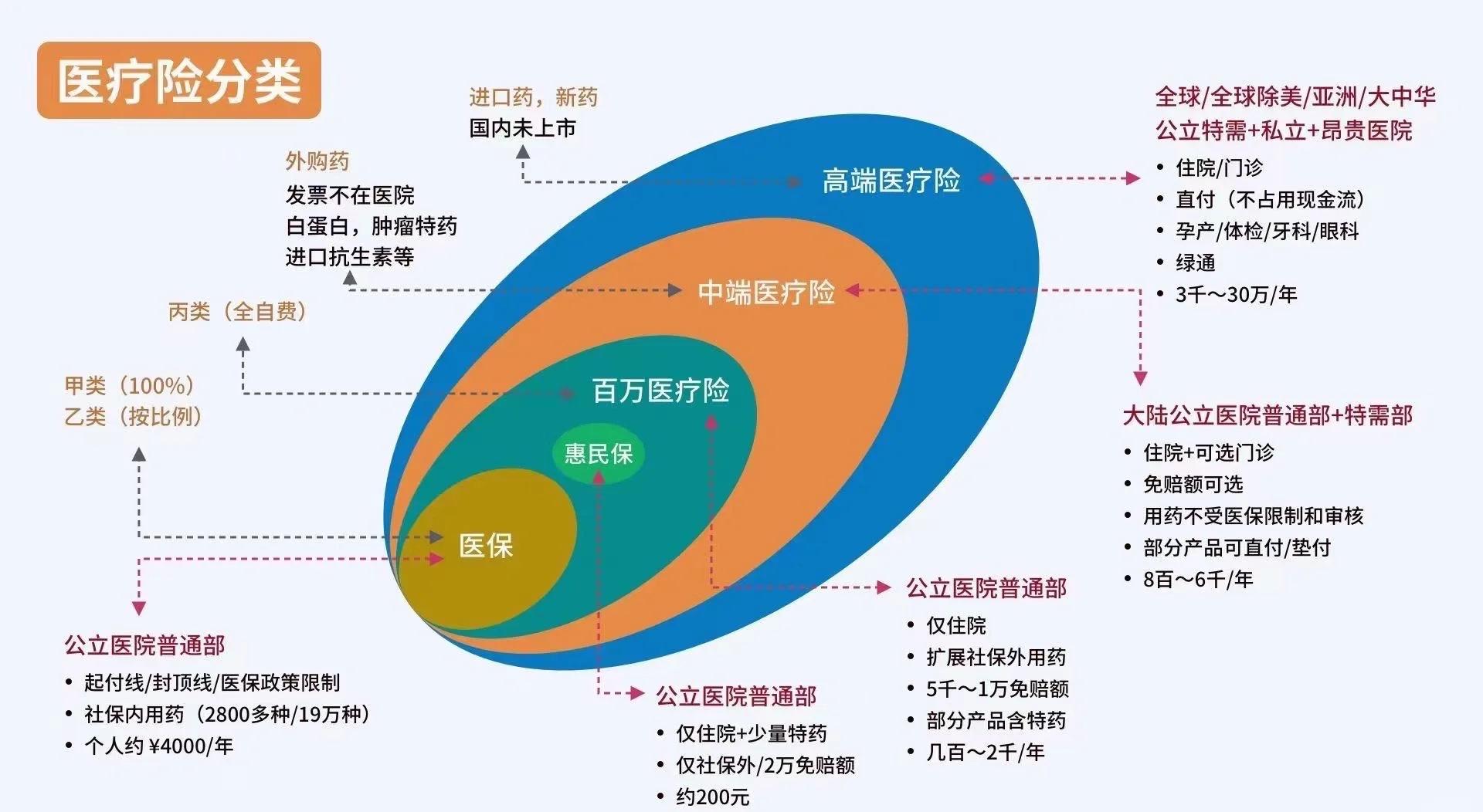 宣威最新医保5%与9%的区别方法分析(最方便真实的宣威医保95%和5%有什么区别方法)