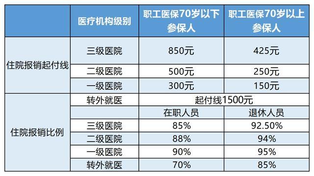 宣威最新24小时医保是否可以报销方法分析(最方便真实的宣威24小时医保是否可以报销住院费用方法)
