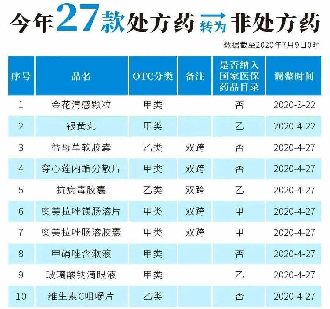 宣威最新24小时高价回收医保医保套出方法分析(最方便真实的宣威医保回收的药是真的吗方法)