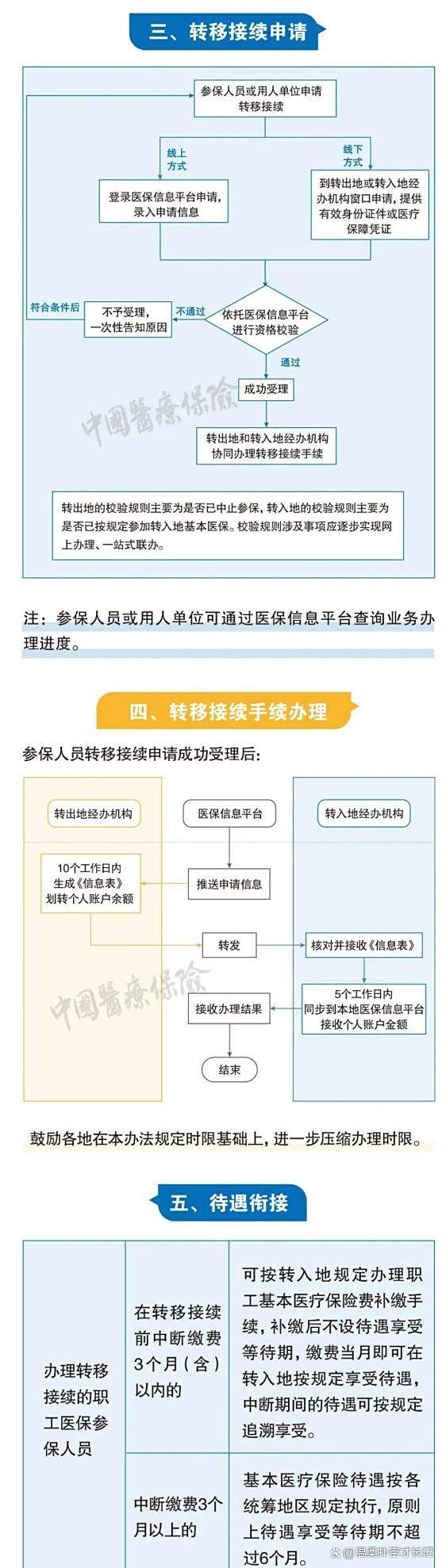 宣威最新医保卡取钱最简单方法方法分析(最方便真实的宣威医保卡取钱最简单方法
方法)