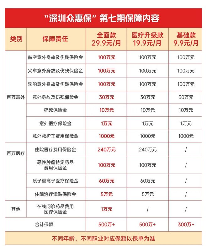 宣威最新深圳医保报销多久到账方法分析(最方便真实的宣威深圳医保报销多久到账啊方法)
