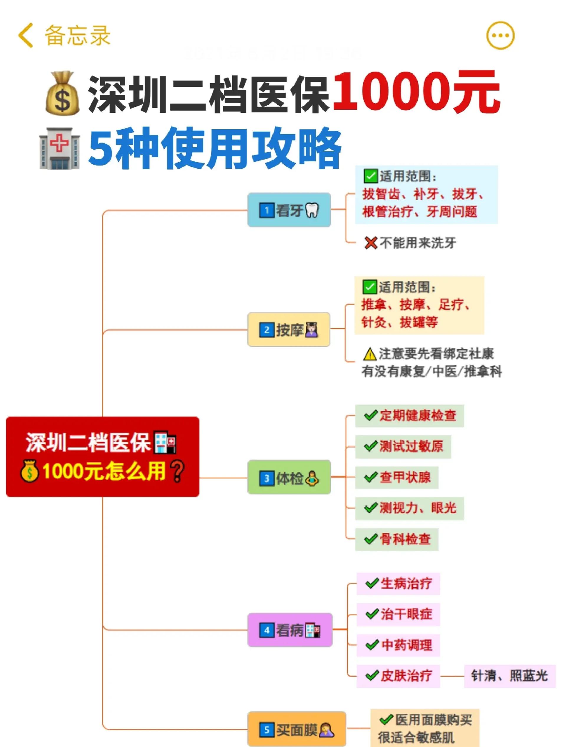 宣威最新医保小额提取代办200以内方法分析(最方便真实的宣威医保取现24小时微信方法)