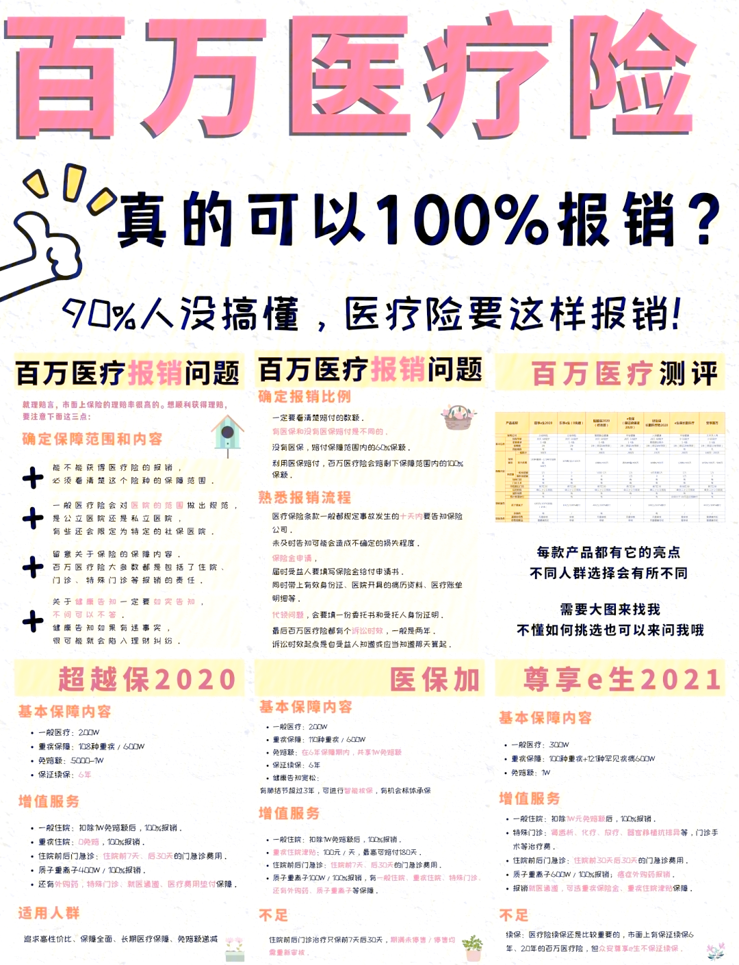 宣威最新医疗报销90%怎么计算方法分析(最方便真实的宣威医保报销比例90%怎么算方法)