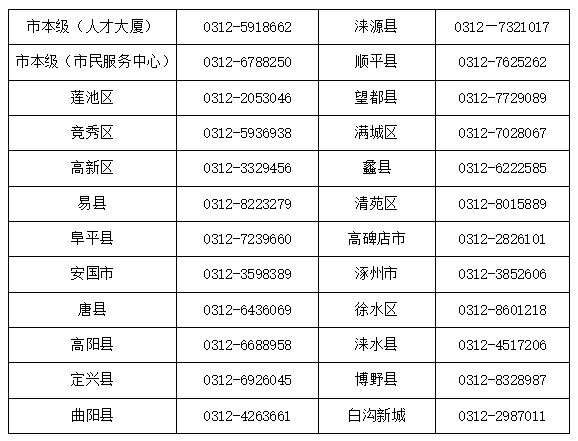宣威最新医保卡有到期时间吗方法分析(最方便真实的宣威医保卡有到期时间吗现在方法)